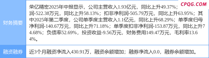 9月1日荣亿精密涨停