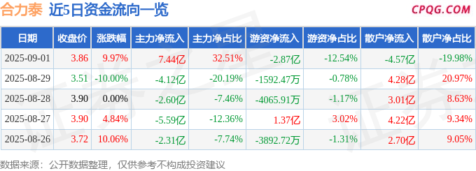 9月1日合力泰涨停：指纹识别，OLED，MiniLED概念热股