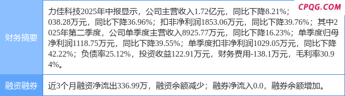 9月4日力佳科技涨停