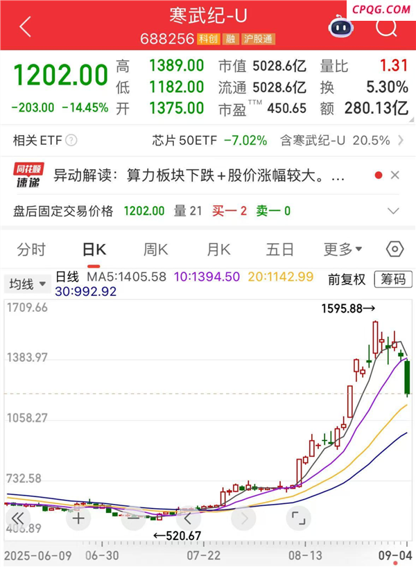 光伏领域迎利好！社保基金重仓的概念股出炉（名单）