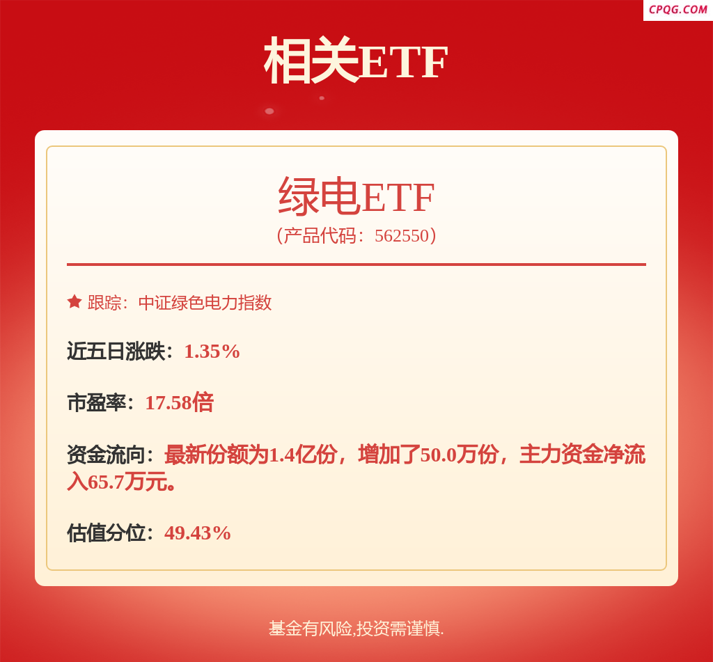 fund