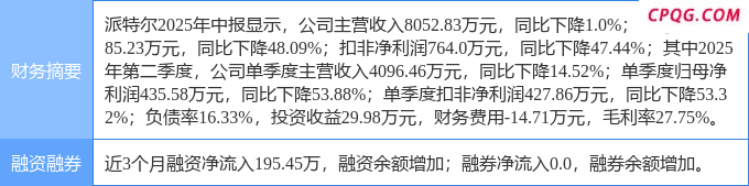 9月5日派特尔涨停