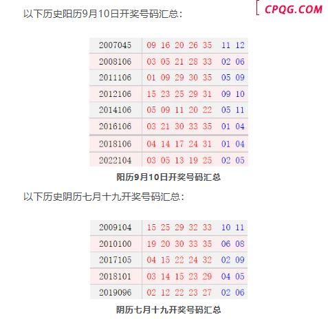 历史上的今天大乐透9月10日开奖号码汇总