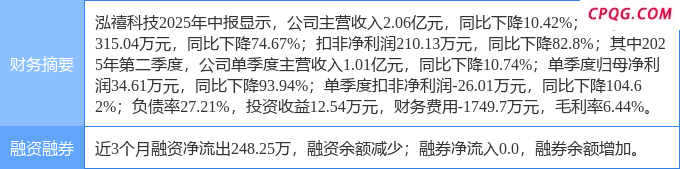 9月5日泓禧科技涨停