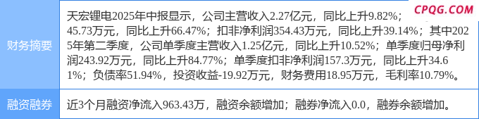 9月5日天宏锂电涨停