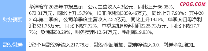 9月5日华洋赛车涨停