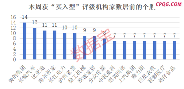 稀缺！机构盯上的筹码大幅集中滞涨股曝光，仅15只！
