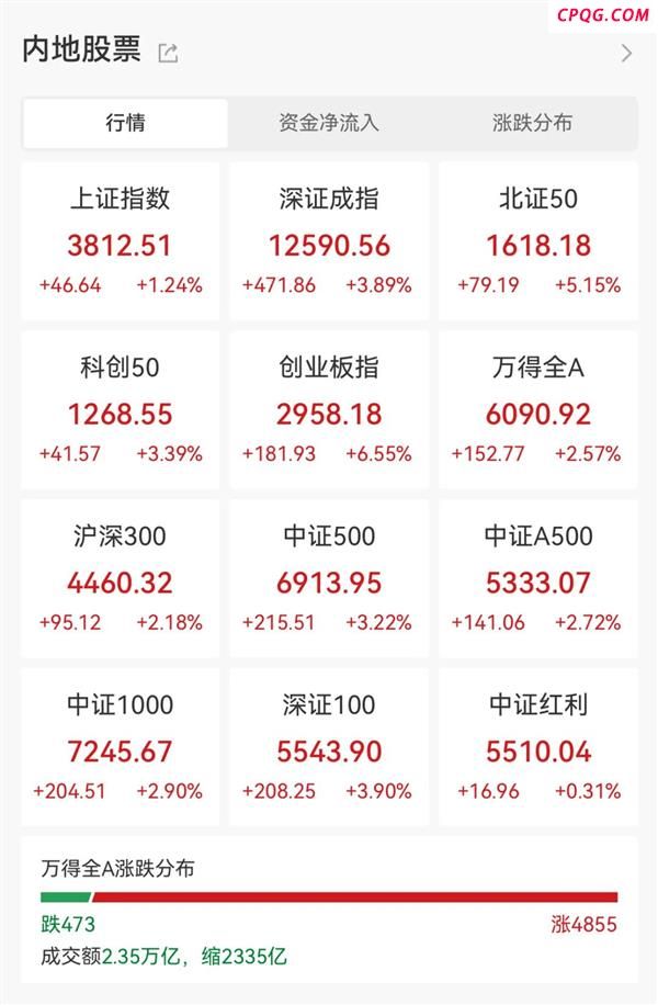 光储龙头股价创新高！这些光伏设备股半年报盈利规模居前（名单）