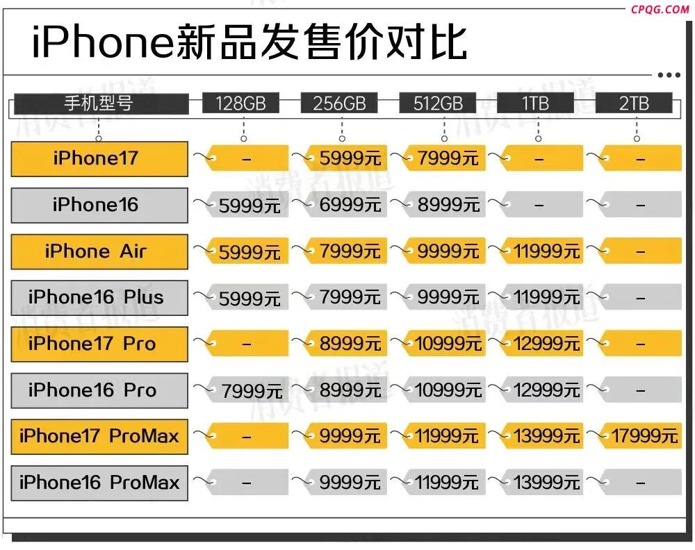 5999元起！iPhone17系列最全选购攻略：哪款最适合你？