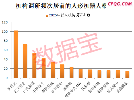 特斯拉AI官方微博首条内容展示最新人形机器人，机构高频调研股是这几只