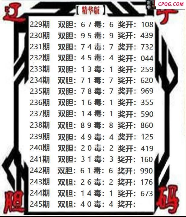辽宁双胆2025245期3d图谜