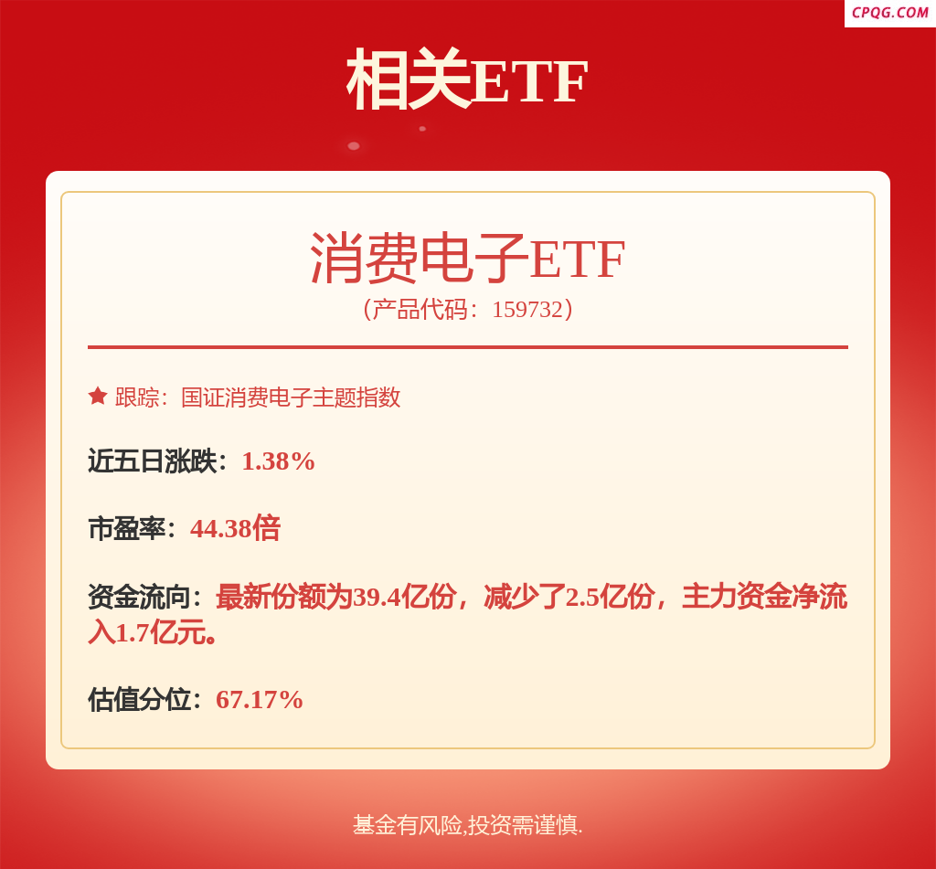 fund