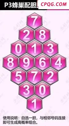 25年245期体彩P3蜂巢图+迷宫玄机天机图谜