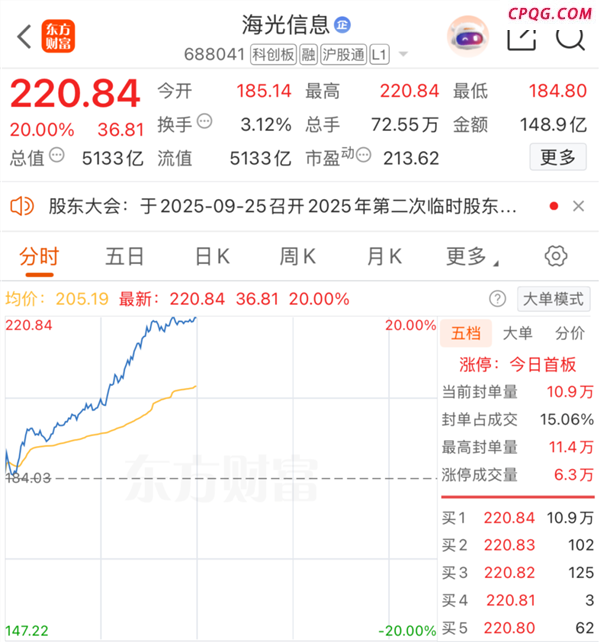 刚刚，涨停潮！重磅利好来袭！