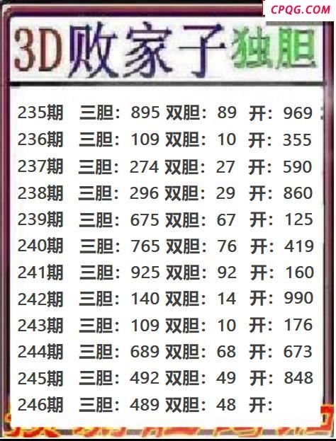 败家子独胆2025246期3d图谜