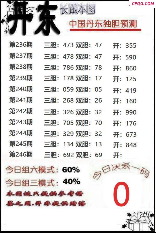 丹东独胆2025246期3d图谜