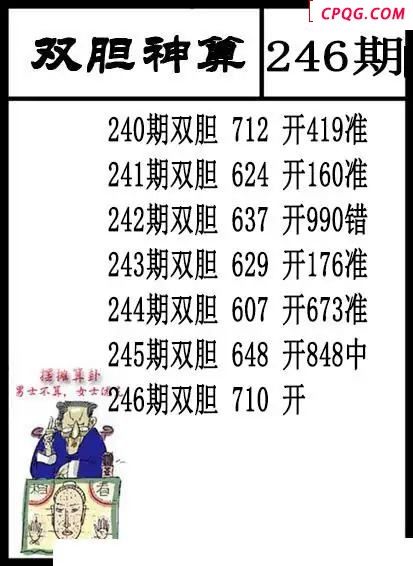 双胆神算2025246期3d图谜