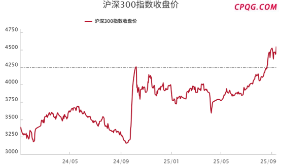 宏观预期改善延续―基于近期股汇双强分析