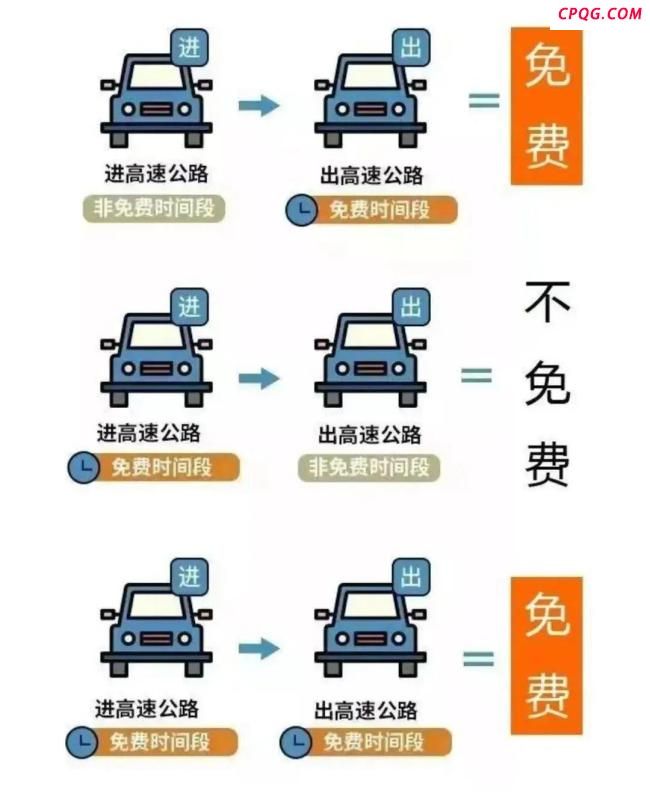 国庆中秋假期 小客车免费通行全国收费公路