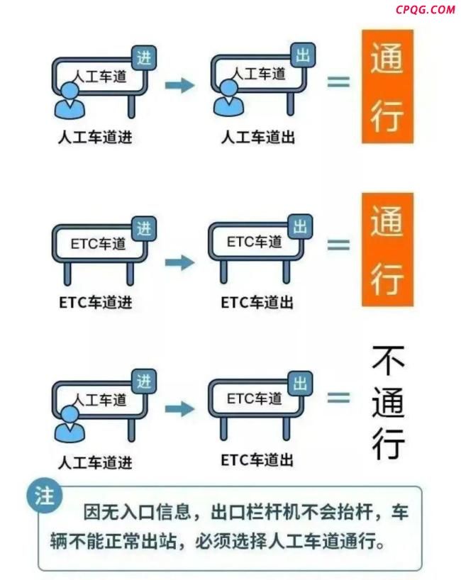 国庆中秋假期 小客车免费通行全国收费公路