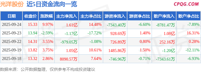 9月24日光洋股份涨停：减速器，机器人，华为产业链概念热股