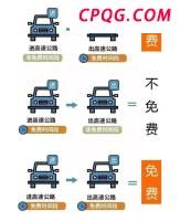 国庆中秋假期 小客车免费通行全国收费公路