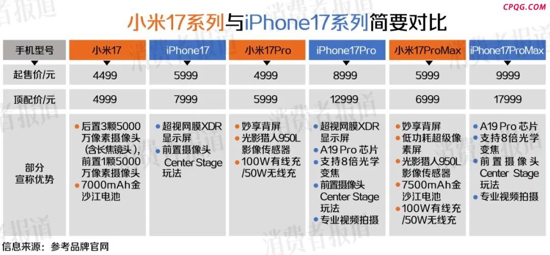 小米越来越“苹果”，iPhone越来越“安卓”