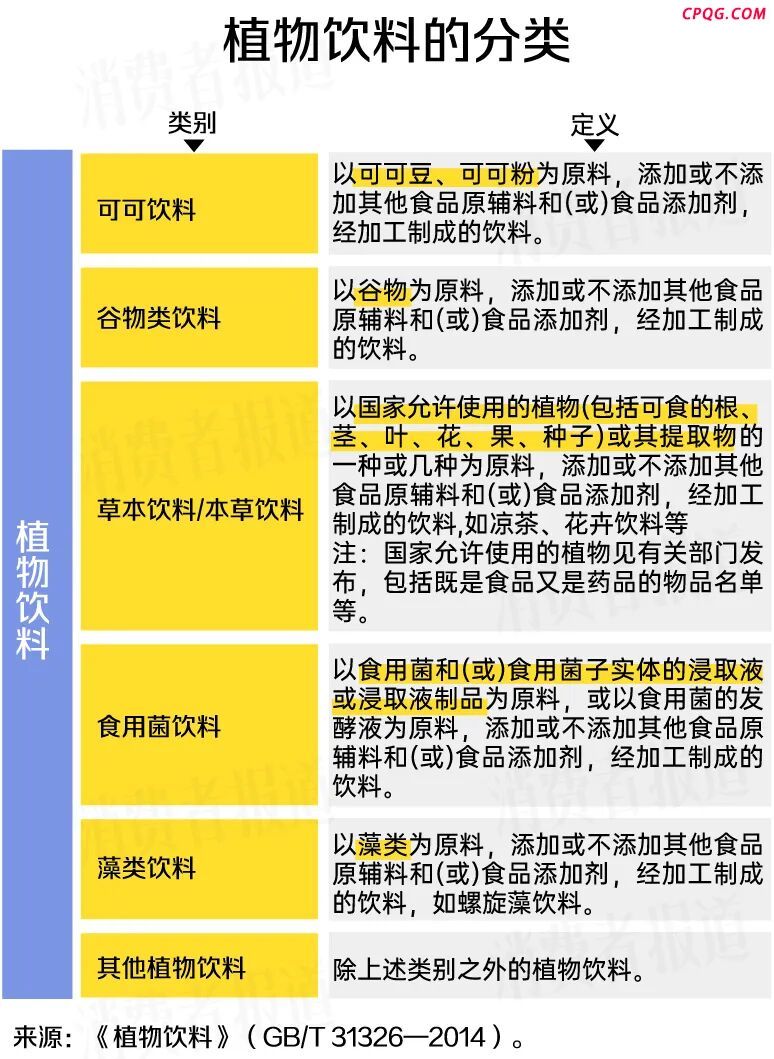 熬夜水、刮油水、元气水……半年狂上30+新品，18款网红养生水大PK！