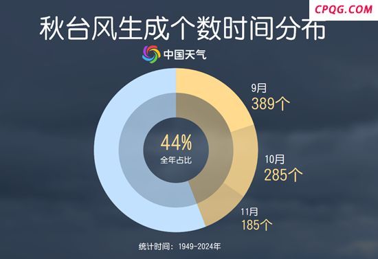 9月台风扎堆10月还有 揭秘秋台风偏爱哪里