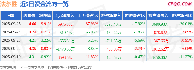 9月25日法尔胜涨停：光纤概念，光通信，环保概念热股