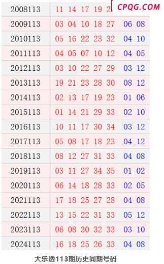 历史上的今天大乐透9月24日开奖号码汇总