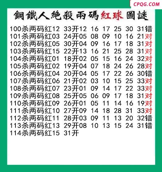 钢铁人杀两码红球114期双色球图谜