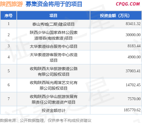 IPO动态：陕西旅游拟在上交所主板上市募资15.55亿元