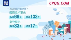 收载品种新增159种 新版中国药典今起实施