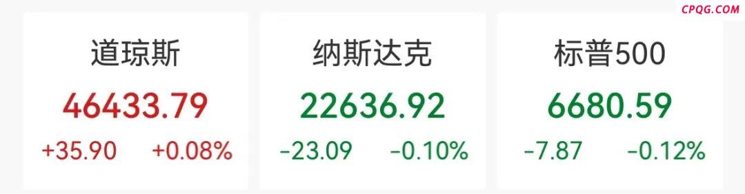 中概股逆势上涨，美联储降息概率飙至99%，美元、美债收益率跳水