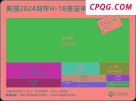一张小小的签证，美国关上了印度的门