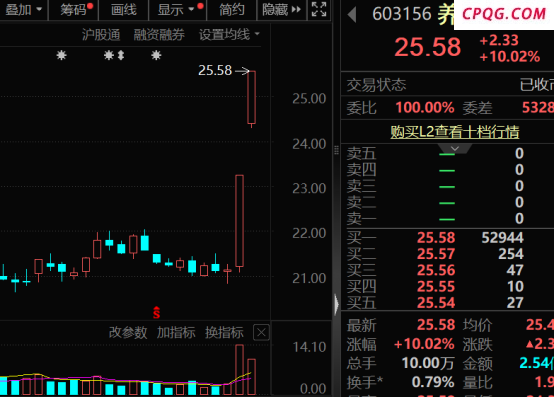 两大国资重组，涉及这5股！存储巨头传来重磅，参股公司曝光