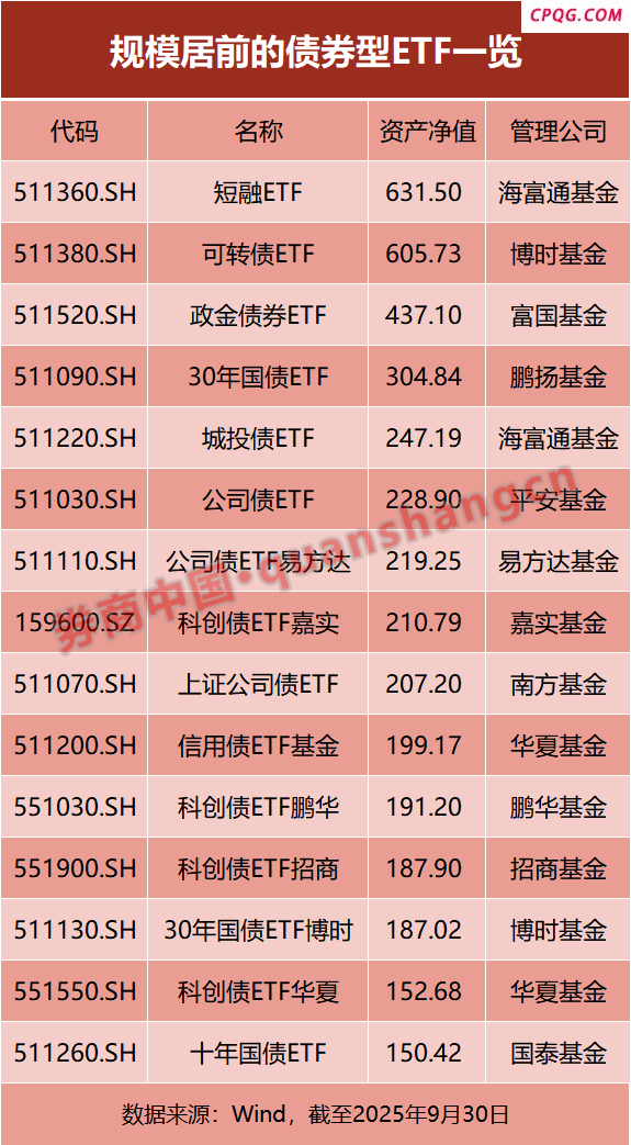 总规模逼近7000亿元！这类ETF持续扩容