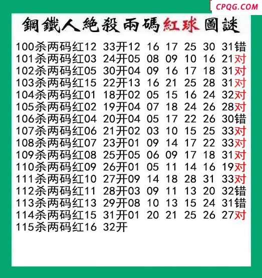 钢铁人杀两码红球115期双色球图谜