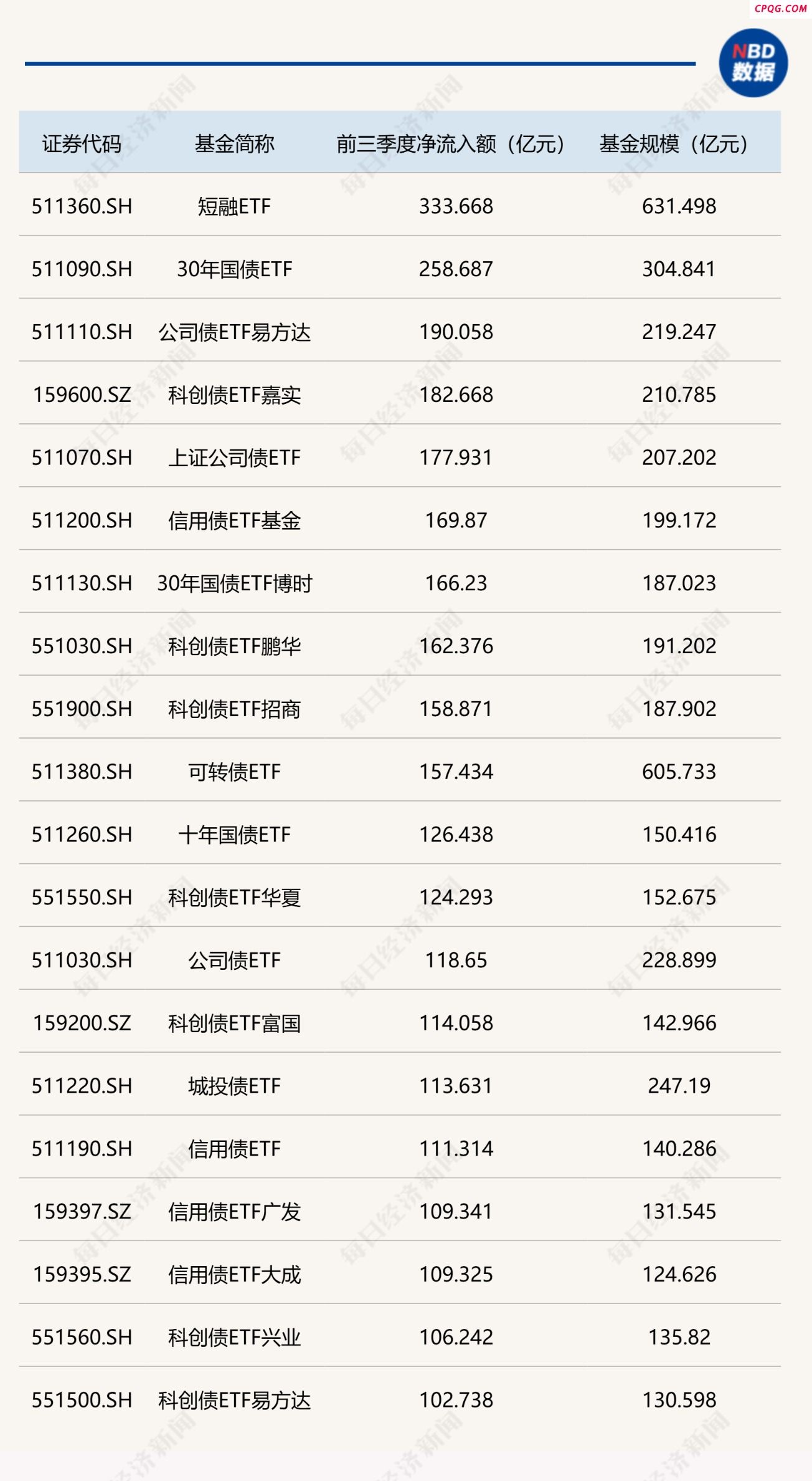 逼近7000亿！低风险理财需求升温 这类ETF规模大增