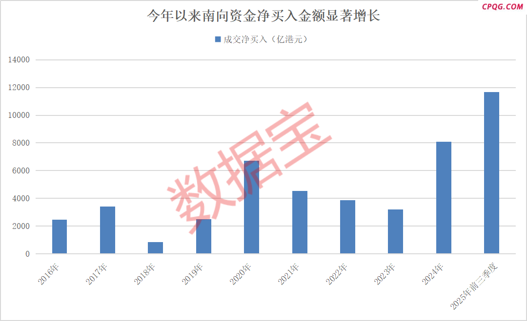 持股量猛涨超58倍 医药龙头获爆买,恒瑞医药,健康之路,药捷安康