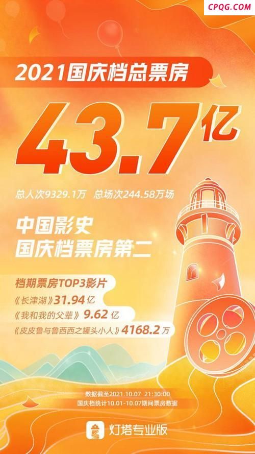 影评人：这个国庆档票房确实有点凉
