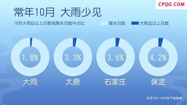 北方同期少见的秋雨来了 局地暴雨引关注