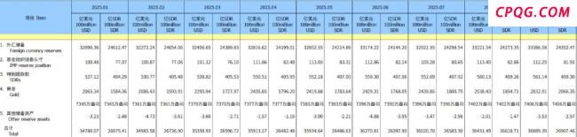 专家：未来央行增持黄金仍是大方向