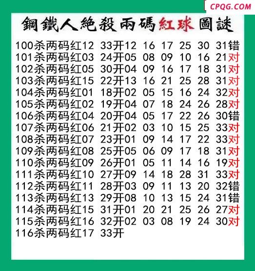 钢铁人杀两码红球116期双色球图谜