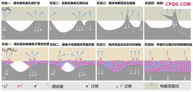 成功开发！我国团队突破锂电池领域关键技术瓶颈