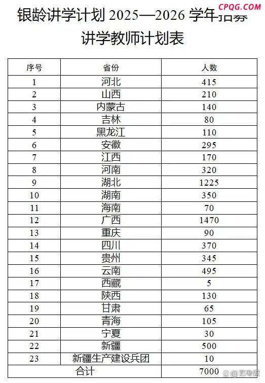 为什么要招退休教师去乡村讲学 为乡村教育注入新活力
