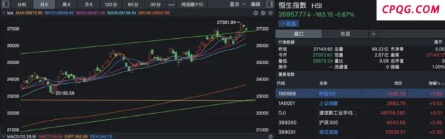 节后全球市场狂欢能否延续