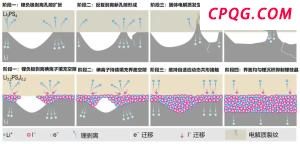 成功开发！我国团队突破锂电池领域关键技术瓶颈