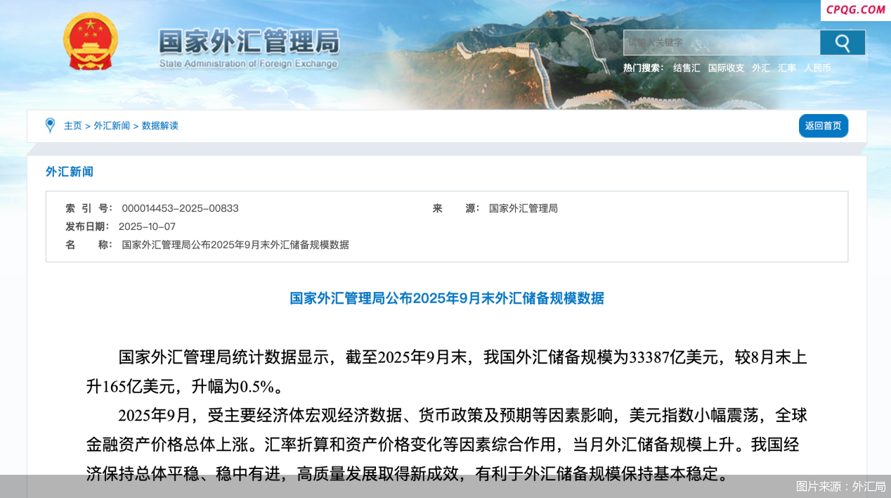 33387亿美元！外汇储备创年内新高，央行连续第11个月增持黄金